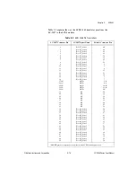 Предварительный просмотр 96 страницы National Instruments SC-205 Series User Manual