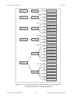 Предварительный просмотр 34 страницы National Instruments SC-206 Series User Manual