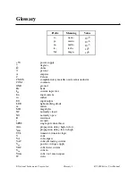 Предварительный просмотр 73 страницы National Instruments SC-206 Series User Manual