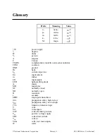 Preview for 72 page of National Instruments SC-206X Series User Manual