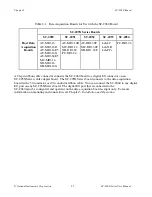 Preview for 19 page of National Instruments SC-2071 User Manual