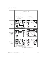 Предварительный просмотр 30 страницы National Instruments SCB-68 User Manual