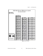 Предварительный просмотр 75 страницы National Instruments SCB-68 User Manual