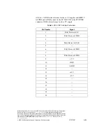 Preview for 13 page of National Instruments SCC-RTD01 User Manual