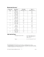 Preview for 12 page of National Instruments SCC-TC Series User Manual