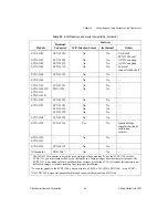 Предварительный просмотр 99 страницы National Instruments SCXI-1000 Getting Started