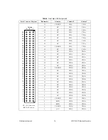 Preview for 15 page of National Instruments SCXI-1104/C Calibration Procedure