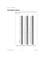 Preview for 28 page of National Instruments SCXI-1104 User Manual