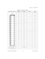 Preview for 36 page of National Instruments SCXI-1126 User Manual