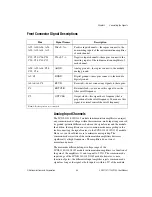 Preview for 32 page of National Instruments SCXI-1141 User Manual