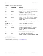 Preview for 68 page of National Instruments SCXI-1163 User Manual