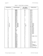 Предварительный просмотр 83 страницы National Instruments SCXI-1163 User Manual