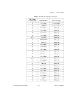 Preview for 137 page of National Instruments SCXI-1320 User Manual