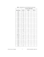 Предварительный просмотр 11 страницы National Instruments SCXI-1356 Installation Manual