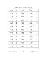 Предварительный просмотр 19 страницы National Instruments SCXI-1520 Calibration Procedure