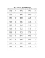 Preview for 20 page of National Instruments SCXI-1520 Calibration Procedure