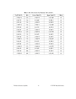 Предварительный просмотр 23 страницы National Instruments SCXI-1520 Calibration Procedure