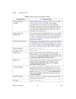 Preview for 43 page of National Instruments SCXI-1521 User Manual