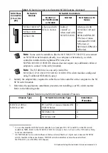 Preview for 5 page of National Instruments SCXI Getting Started Manual