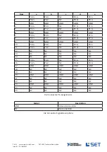 Preview for 7 page of National Instruments SET-1415 Technical Description