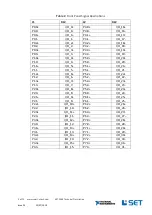 Предварительный просмотр 5 страницы National Instruments SET-2090 Technical Description