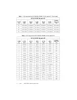 Preview for 8 page of National Instruments SH160DIN-160DIN-2A Installation Instructions Manual