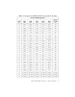 Preview for 9 page of National Instruments SH160DIN-160DIN-2A Installation Instructions Manual