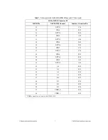 Preview for 7 page of National Instruments SH160DIN-160DIN Installation Instructions Manual