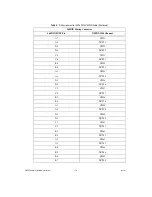 Preview for 16 page of National Instruments SH160DIN-160DIN Installation Instructions Manual