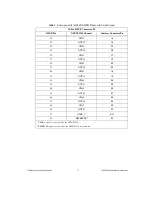 Preview for 11 page of National Instruments SH160DIN-3XDB50F Installation Instructions Manual