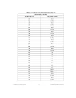 Preview for 13 page of National Instruments SH160DIN-3XDB50F Installation Instructions Manual