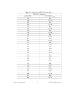 Preview for 15 page of National Instruments SH160DIN-3XDB50F Installation Instructions Manual