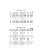 Preview for 12 page of National Instruments SH160DIN-4XDB50F-2A Installation Instructions Manual