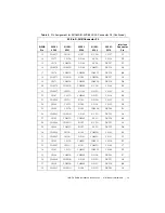 Preview for 13 page of National Instruments SH160DIN-4XDB50F-2A Installation Instructions Manual