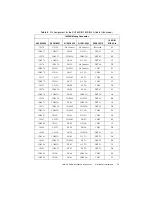 Preview for 15 page of National Instruments SH160DIN-4XDB50F-2A Installation Instructions Manual