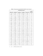 Preview for 16 page of National Instruments SH160DIN-4XDB50F-2A Installation Instructions Manual