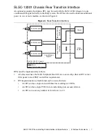 Предварительный просмотр 7 страницы National Instruments SLSC-12001 Getting Started Manual And Specifications