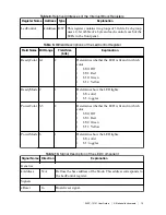 Preview for 19 page of National Instruments SLSC-12101 User Manual