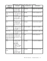 Preview for 43 page of National Instruments SLSC-12101 User Manual