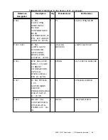 Preview for 53 page of National Instruments SLSC-12101 User Manual