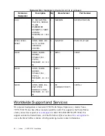 Preview for 54 page of National Instruments SLSC-12101 User Manual