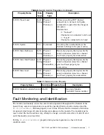 Preview for 11 page of National Instruments SLSC-12251 User Manual