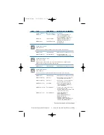 Preview for 3 page of National Instruments Switch Executive Quick Reference Manual