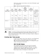 Preview for 14 page of National Instruments TBX-1303 Manual