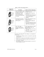 Preview for 4 page of National Instruments TC-2190 Installation Manual