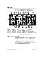 Preview for 28 page of National Instruments UMI-4A User Manual