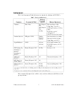 Preview for 3 page of National Instruments USB-443 Series Calibration Procedure