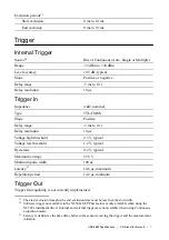 Preview for 7 page of National Instruments USB-5683 Specifications