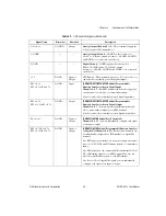 Preview for 33 page of National Instruments USB-621 Series User Manual