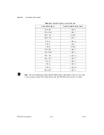 Preview for 166 page of National Instruments USB-621 Series User Manual